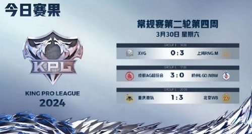2024王者荣耀kpl春季赛day30谁赢了 2024王者荣耀kpl春季赛day30赛果