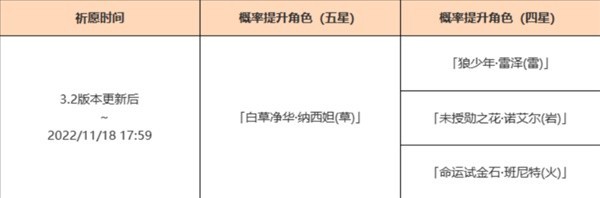 《原神》3.2版角色卡池抽取建议 草神值得抽吗
