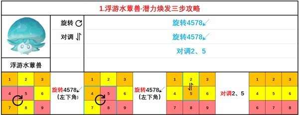 《原神》智巧灵蕈大竞逐潜能焕发攻略