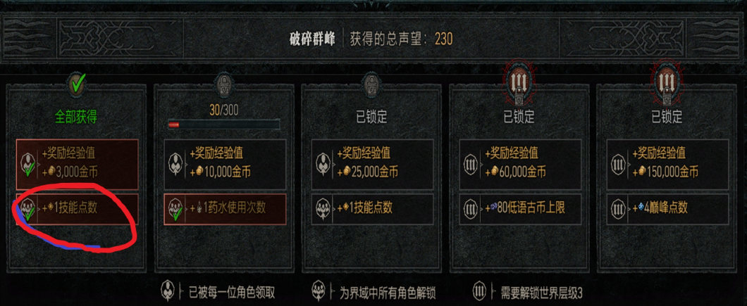 暗黑破坏神4巅峰点数怎么获得-暗黑破坏神4巅峰点获取及作用介绍